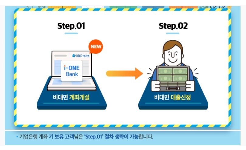 생활안정자금 융자신청 신청자격,융자한도