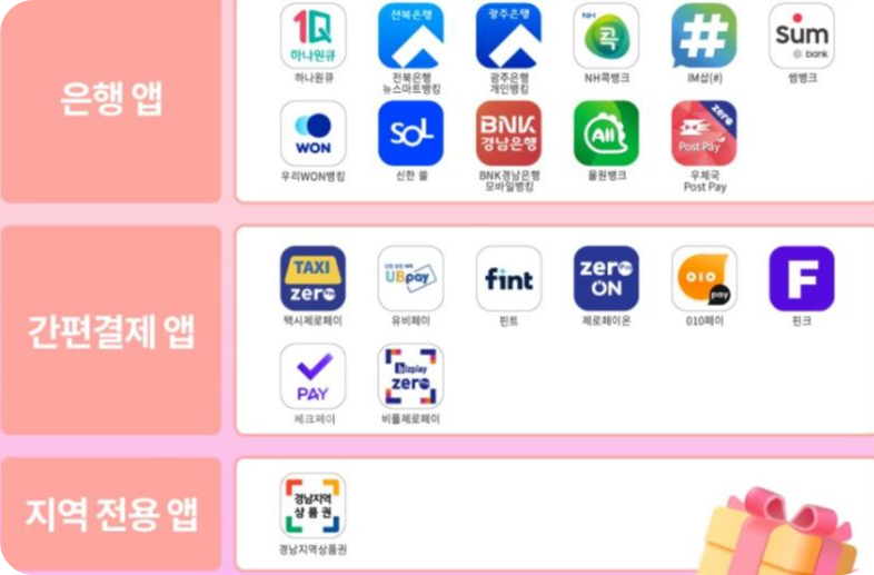 어플관련 설명 사진