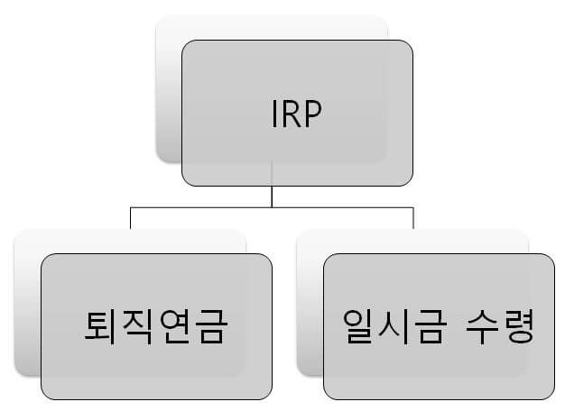 IRP 계좌 수령방법