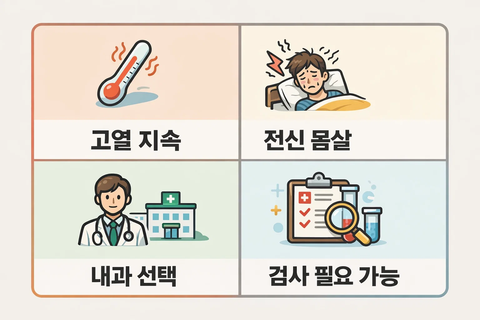 고열 지속과 전신 몸살 증상일 때 내과 진료와 검사 필요 가능성을 정리한 안내 이미지