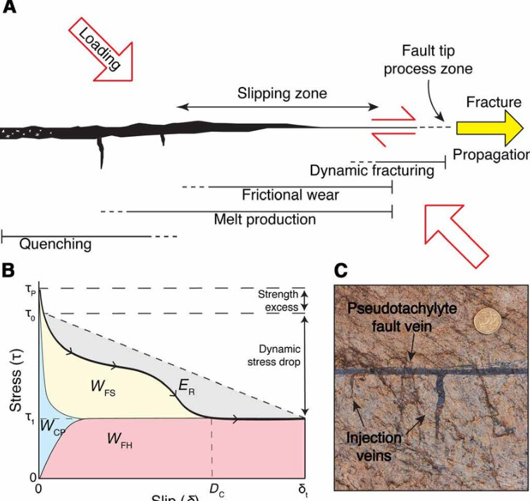 지진의 발생 원리로 이해하는 지구 내부 에너지의 방출 관련 사진