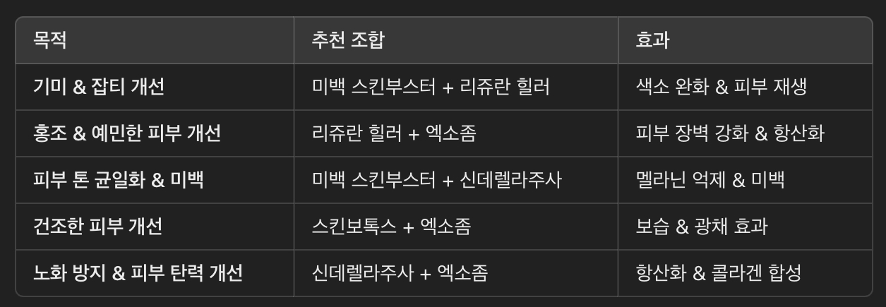 스킨부스터 추천 조합