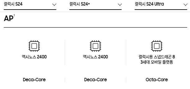 갤럭시S24 사전예약 혜택, 출시일, 스펙 총정리
