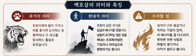 만세력 백호살 괴강살 양인살 뜻 ❘ 무서운 사주가 대박 재물운 되는 법