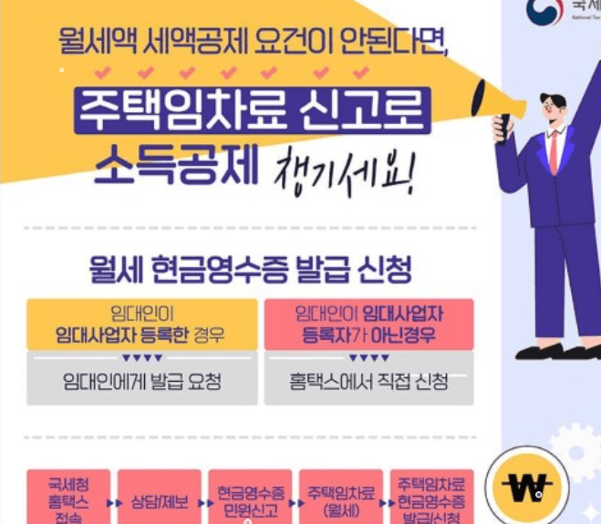 연말정산 월세 세액공제 신청방법
