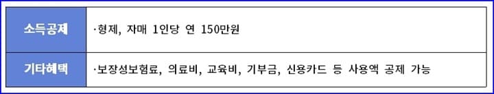 형제자매 공제 표