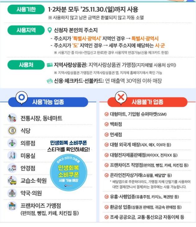 민생회복지원금 대구