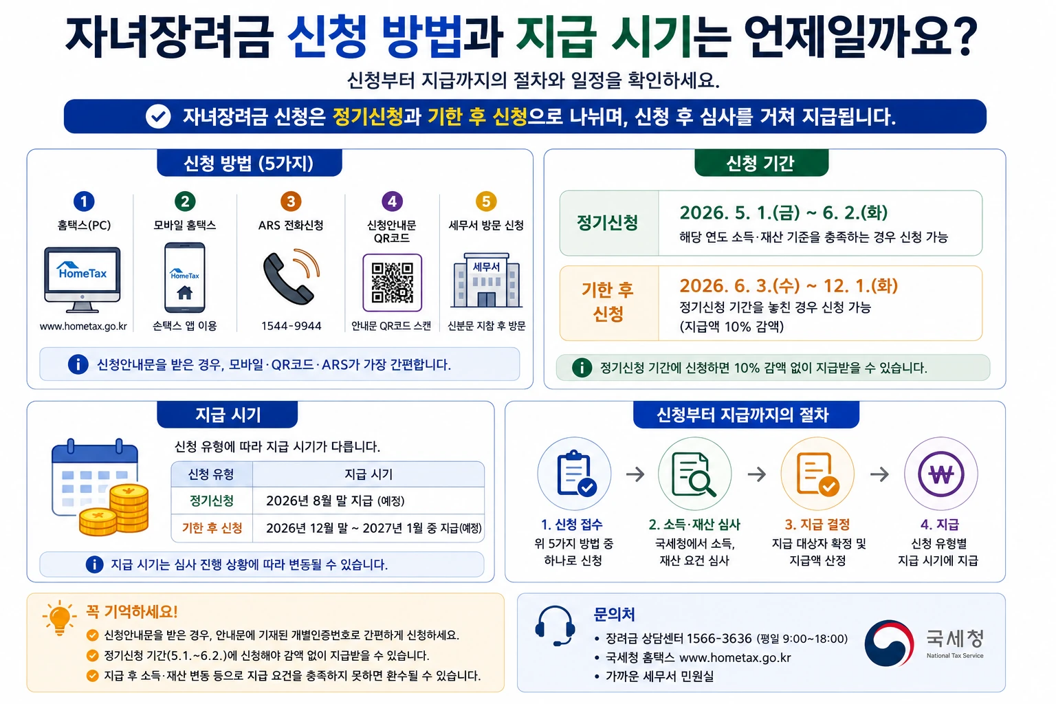 2026-자녀장려금-신청기간-지급시기