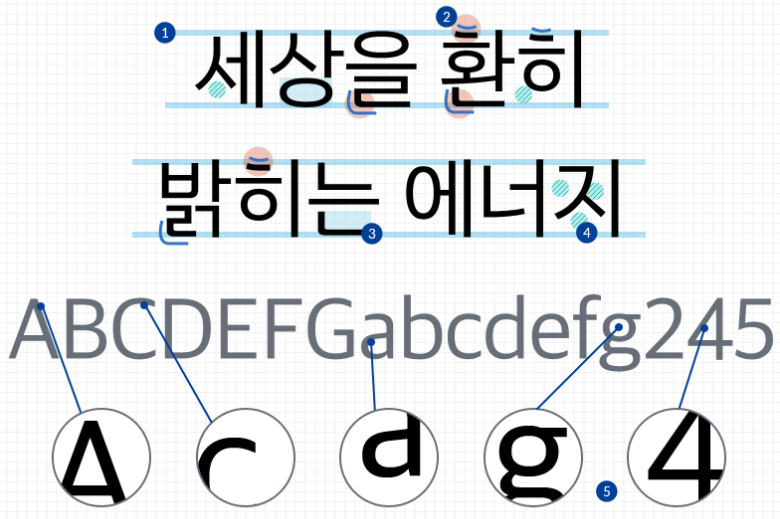 한울림체 특징