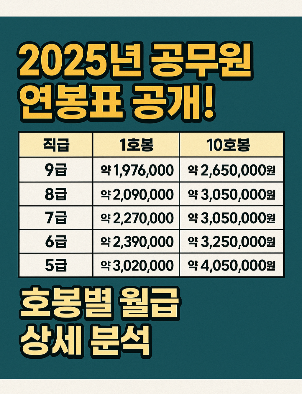 2025년 공무원 연봉표 공개!
