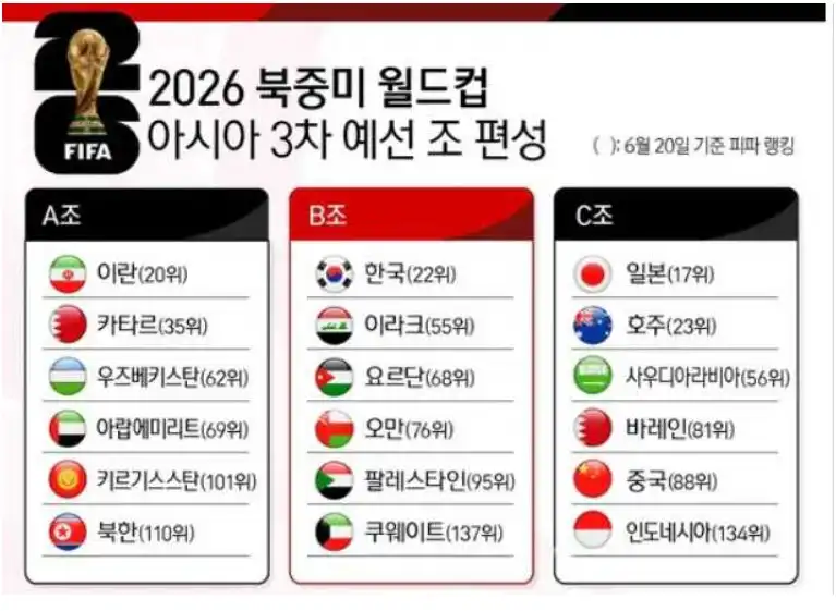조사진