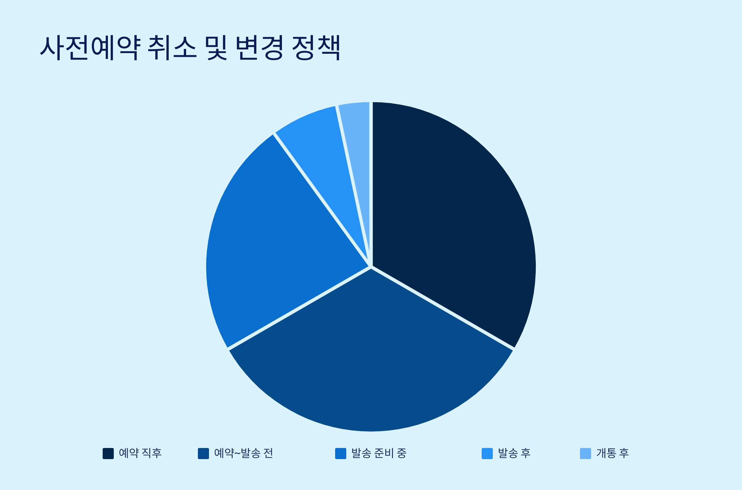 갤럭시S25엣지사전예약21