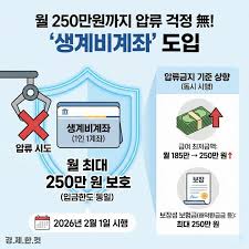 생계비 보호 한도 총정리ㅣ2026 월 250만 원 압류 금지 