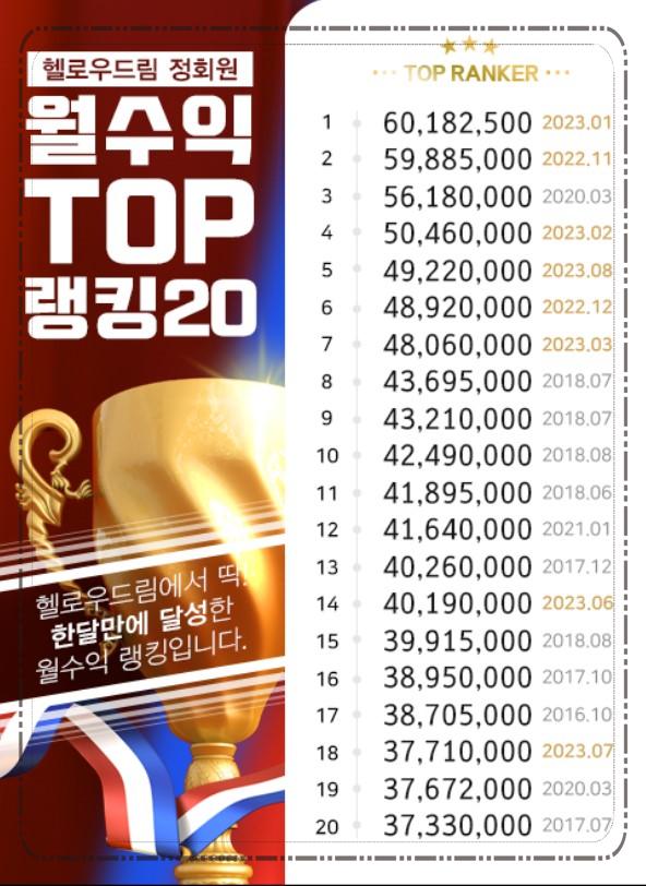 헬로우드림