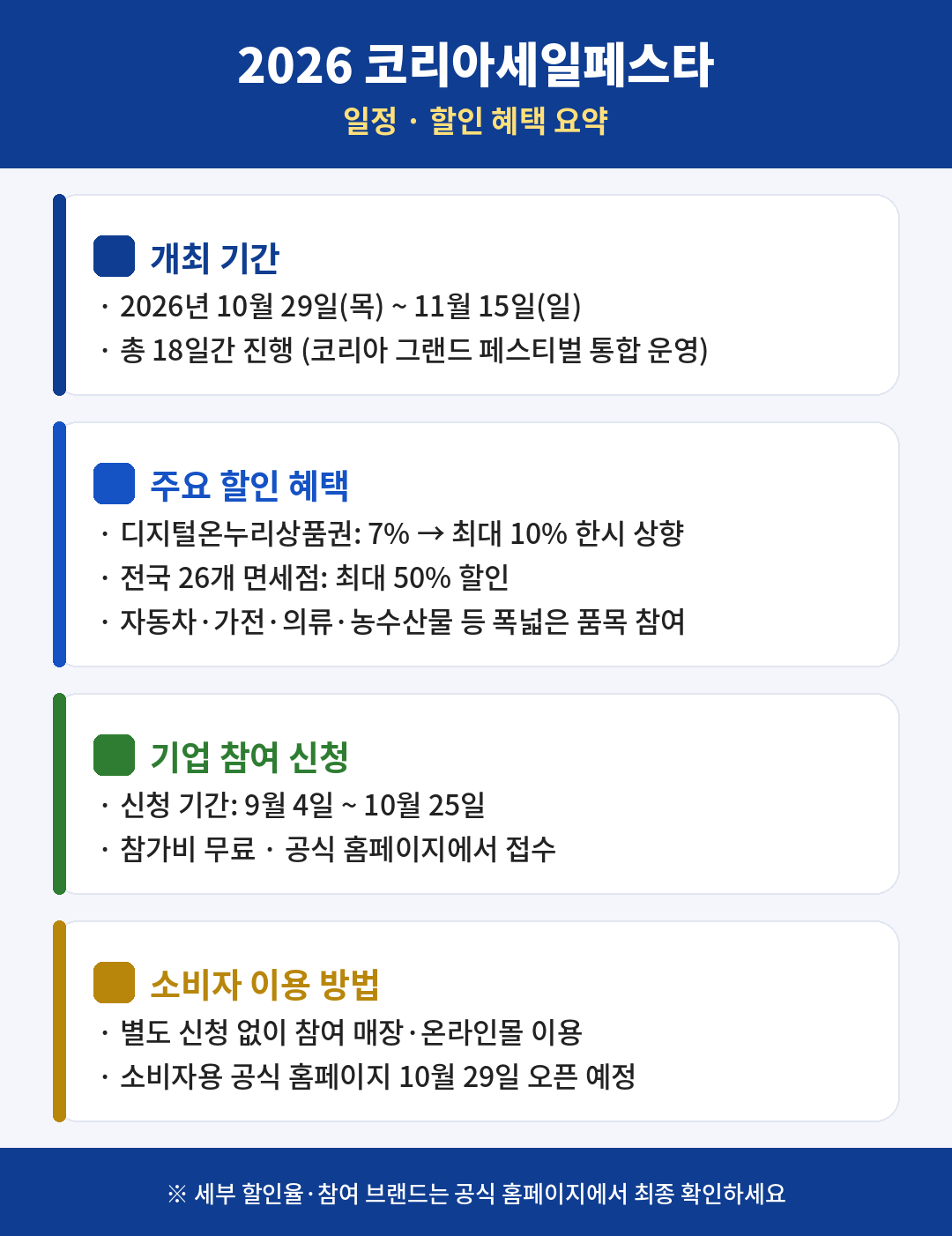 2026 코리아세일페스타 일정 및 할인