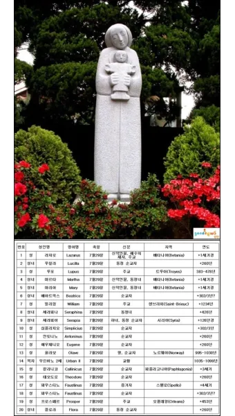 성인 축일 선물 아이디어: 의미있는 기념품들_5