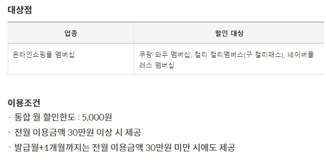 삼성 iD SIMPLE 실적한도없는 할인혜택 똑똑한 경제생활 꿀팁3