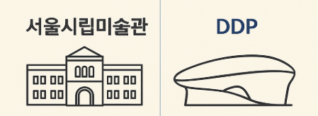 서울시립미술관 vs DDP