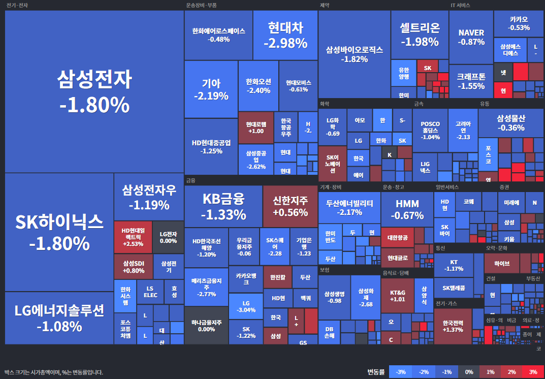 25.05.22(목) 금일 상승률Top30 시간외 단일가 특징주 및 내일이슈