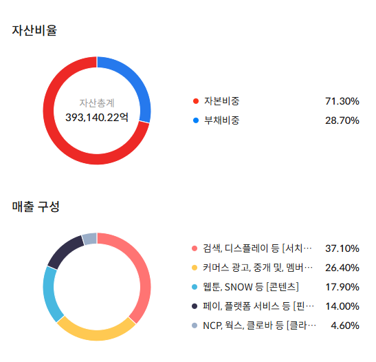 네이버 주가전망