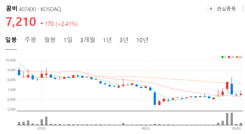꿈비-주가-일봉
