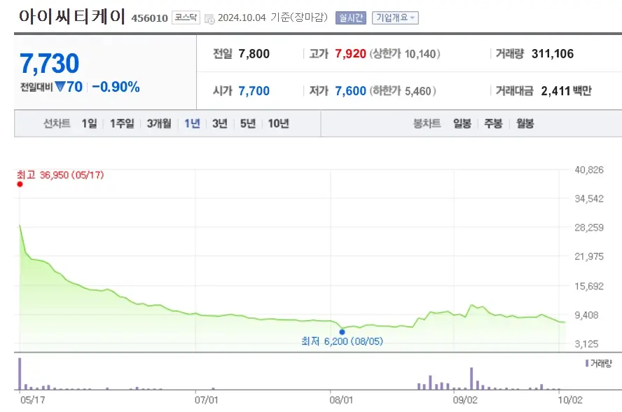 양자암호 관련주