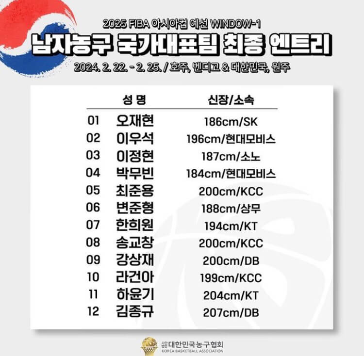 2024-농구국가대표