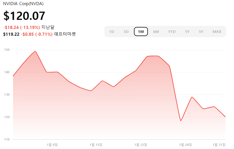 딥시크 주식 딥시크 관련주식 (미국 주식 한국 주식 중국 주식)