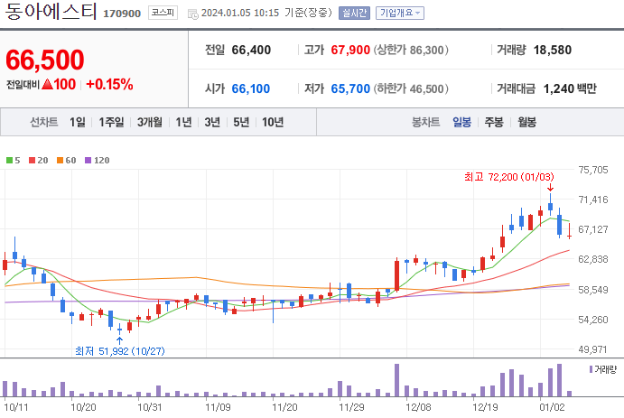 동아에스티_170900