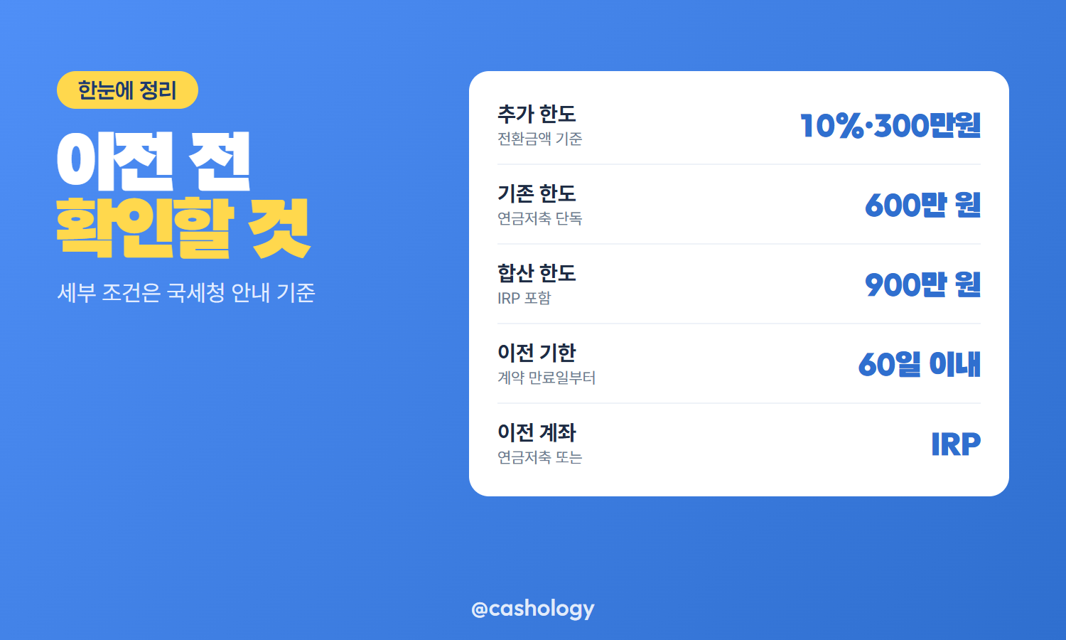 전환금액 추가 세액공제 한도 표