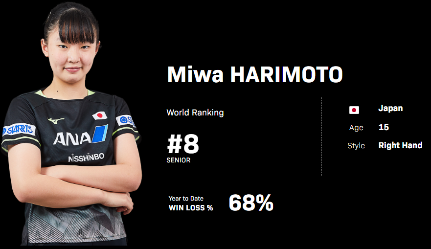 탁구 여자 세계 랭킹, 순위, WTT, 탁구 신동 신유빈