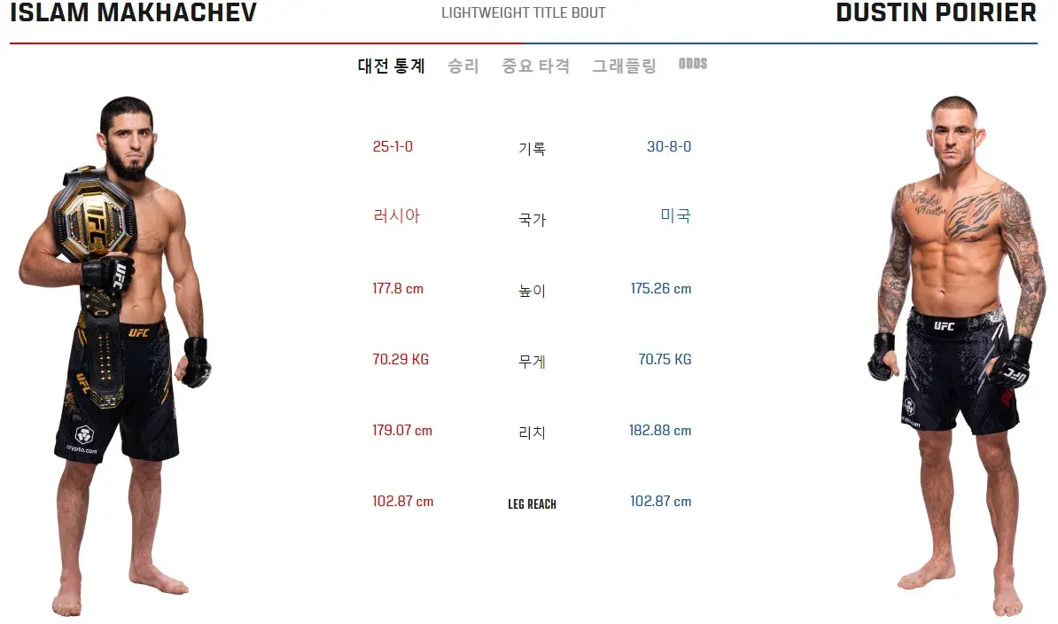 UFC-302-메인-이벤트