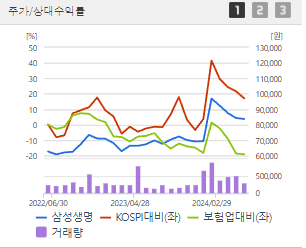 삼성생명 주가전망 목표주가 배당금