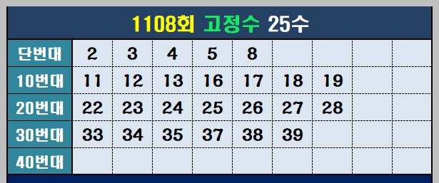 1108회 고정수
