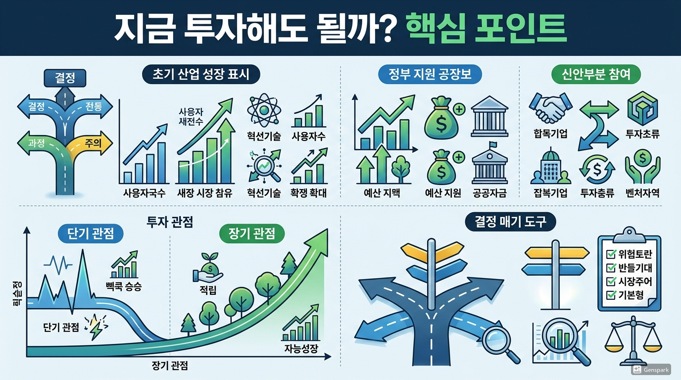 지금 투자해도 될까? 핵심 포인트