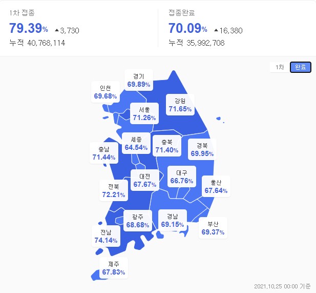 위드코로나 시기