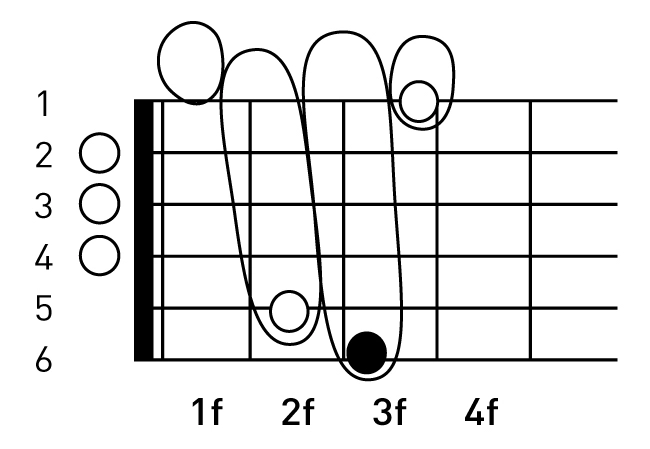 G 코드표 운지법