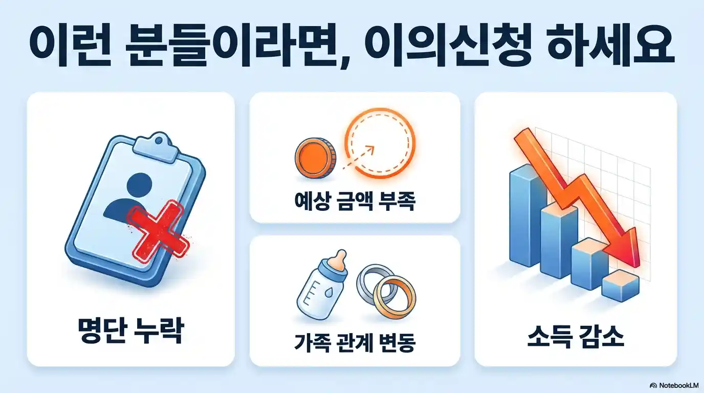 이의 신청 사유