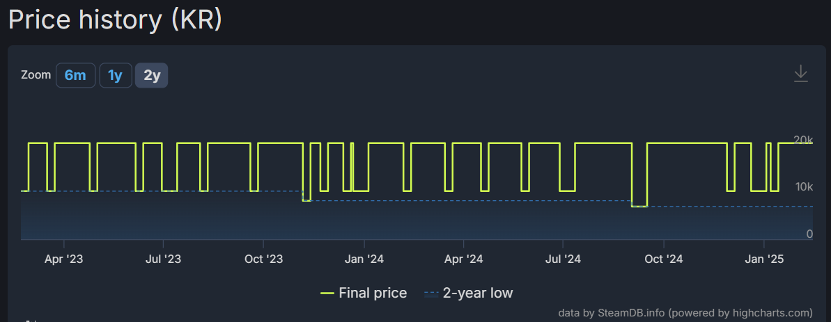 스팀 가격 역사