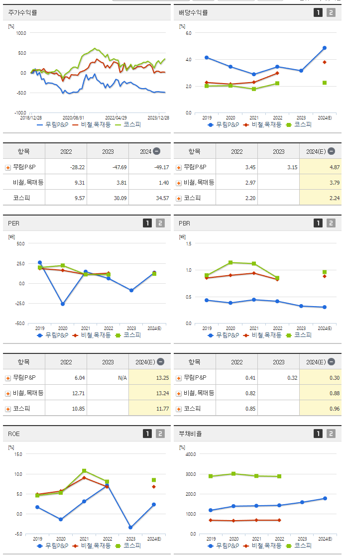 무림P&P_섹터분석