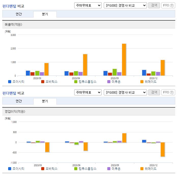 조이시티_업종분석
