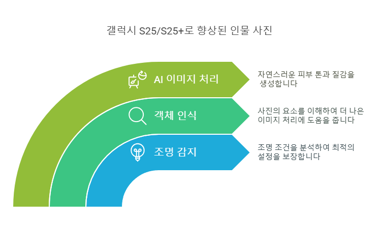 갤럭시 S25