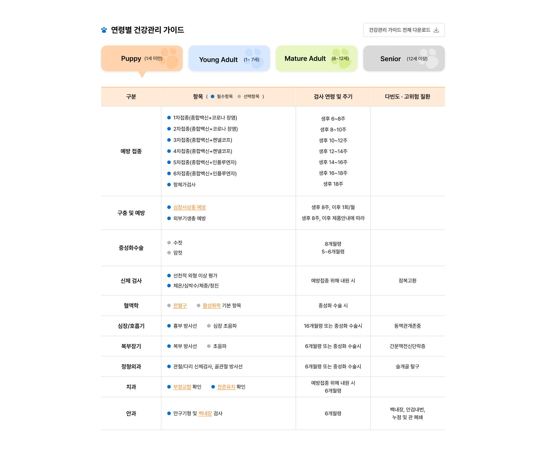 건강관리가이드_말티즈_012