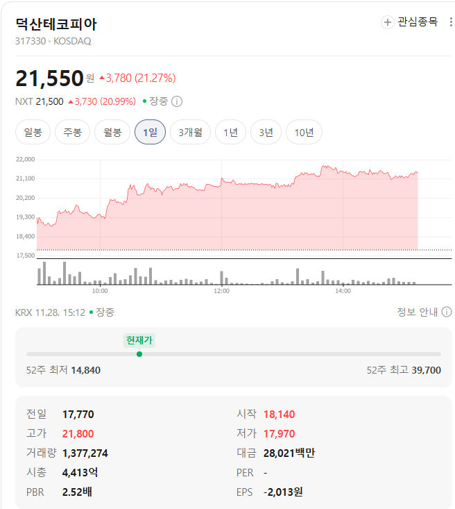 덕산테코피아 시세