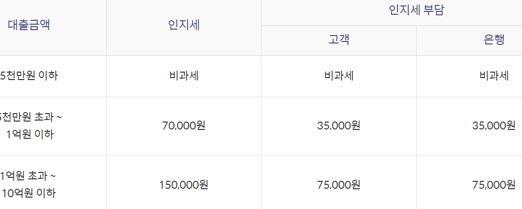 신한은행 친환경차량