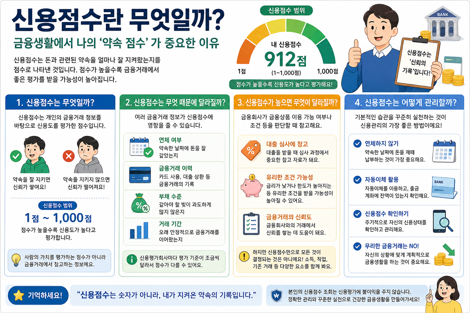 신용점수란 무엇일까? 금융생활에서 나의 약속 점수가 중요한 이유