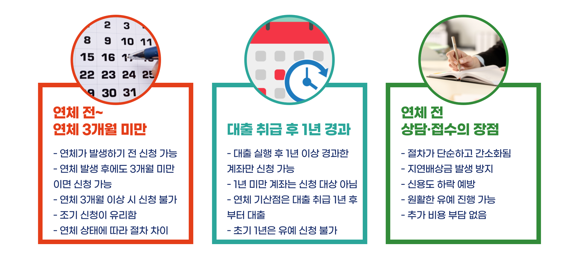청년 주택드림 디딤돌 대출 원금상환유예제도 총정리 블로그 글 이미지 3