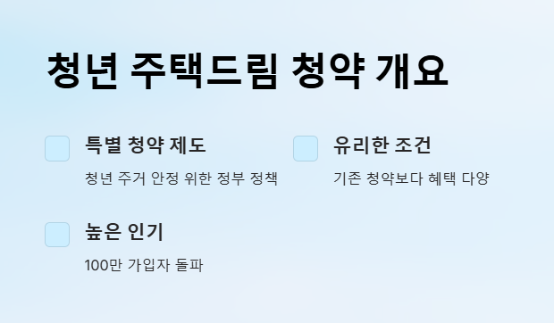 청년 주택드림 청약 개요