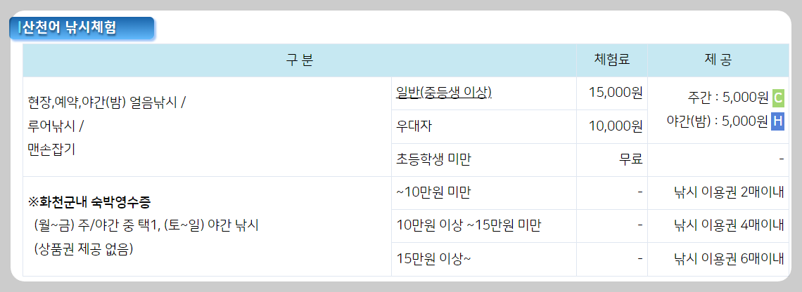 산천어 체험료