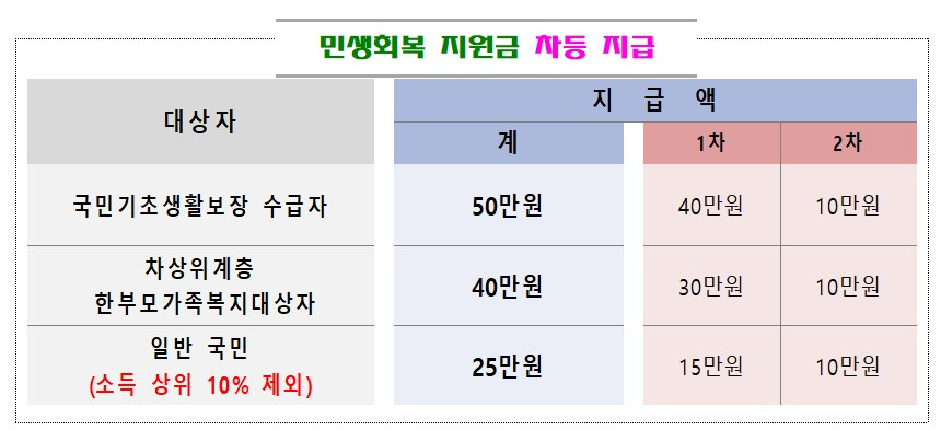 함께 보면 좋은 글 링크